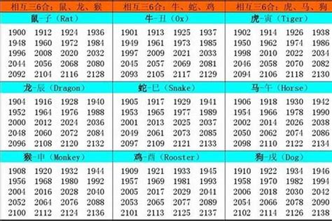 1984生肖五行|1984年出生的人是什么命 1984年出生是属什么命